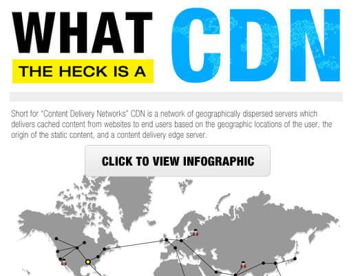 Why You Need a CDN for your WordPress Blog - infographic.